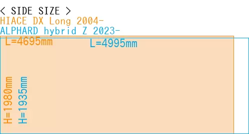 #HIACE DX Long 2004- + ALPHARD hybrid Z 2023-